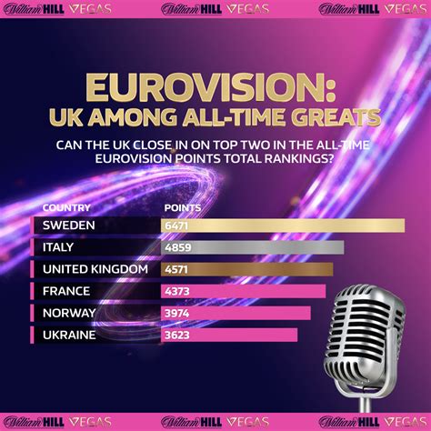 eurovision bets william hill|Iba pa.